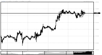mart77forex's chart