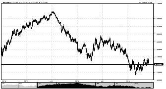 b0ovvo0d's chart