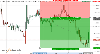 ricky11's chart
