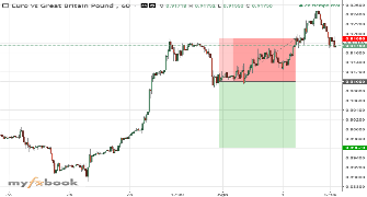 ricky11's chart
