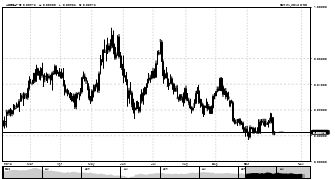 CENTREFOREX's chart
