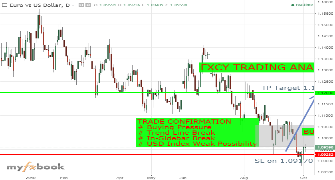 FXCYtrading's chart