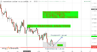 FXCYtrading's chart