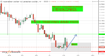 FXCYtrading's chart