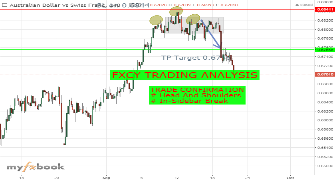 FXCYtrading's chart