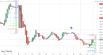abrahao's chart