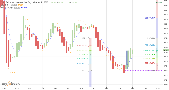 abrahao's chart