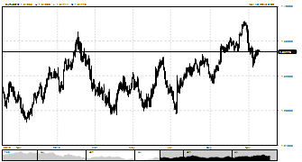 budhi's chart