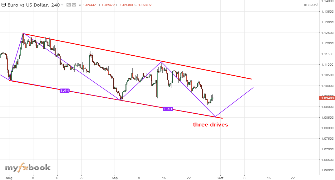 itradeandwin's chart