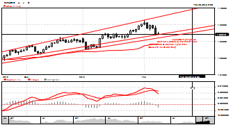 nchquest's chart