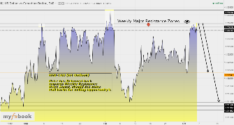Remmy's chart