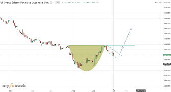 itradeandwin's chart