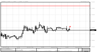 soficoo's chart