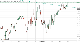 hello1234's chart