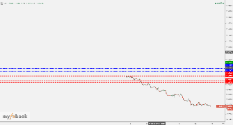 fxsniper333's chart