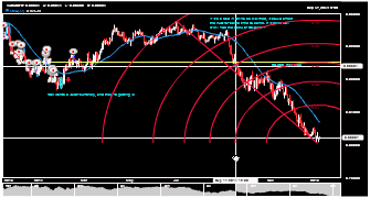 CESTRADES's chart