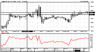 kourosh1's chart