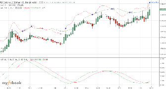 alunix's chart