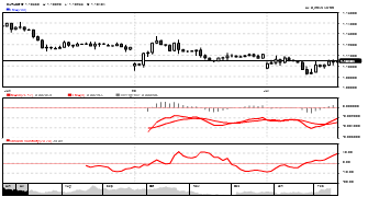 trader48's chart