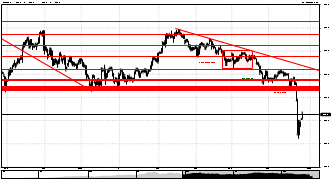 eNeRGyFx's chart