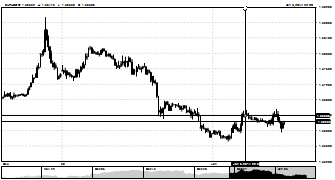 aman2254's chart