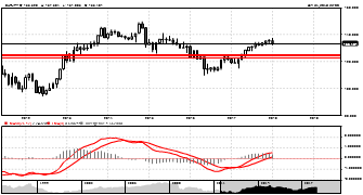 aman2254's chart