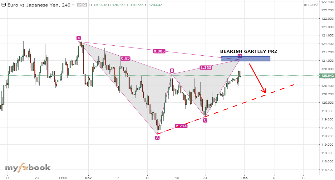 itradeandwin's chart