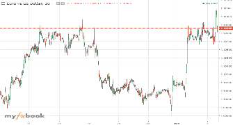sid74's chart