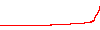 Happy Gold - ICMarkets (M30) performance